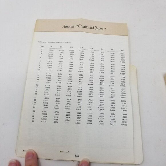 1969 1979 Vintage Monthly Loan Amortization Payment Books 6% to 10% & 7%-18% - Picture 9 of 10